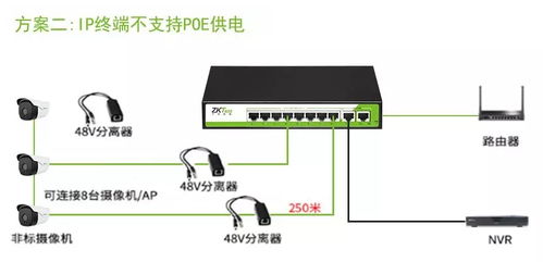 寒風中的熱力新星 Poe交換機引領多媒體產品智能化浪潮